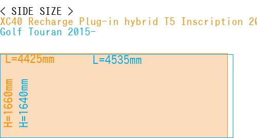 #XC40 Recharge Plug-in hybrid T5 Inscription 2018- + Golf Touran 2015-